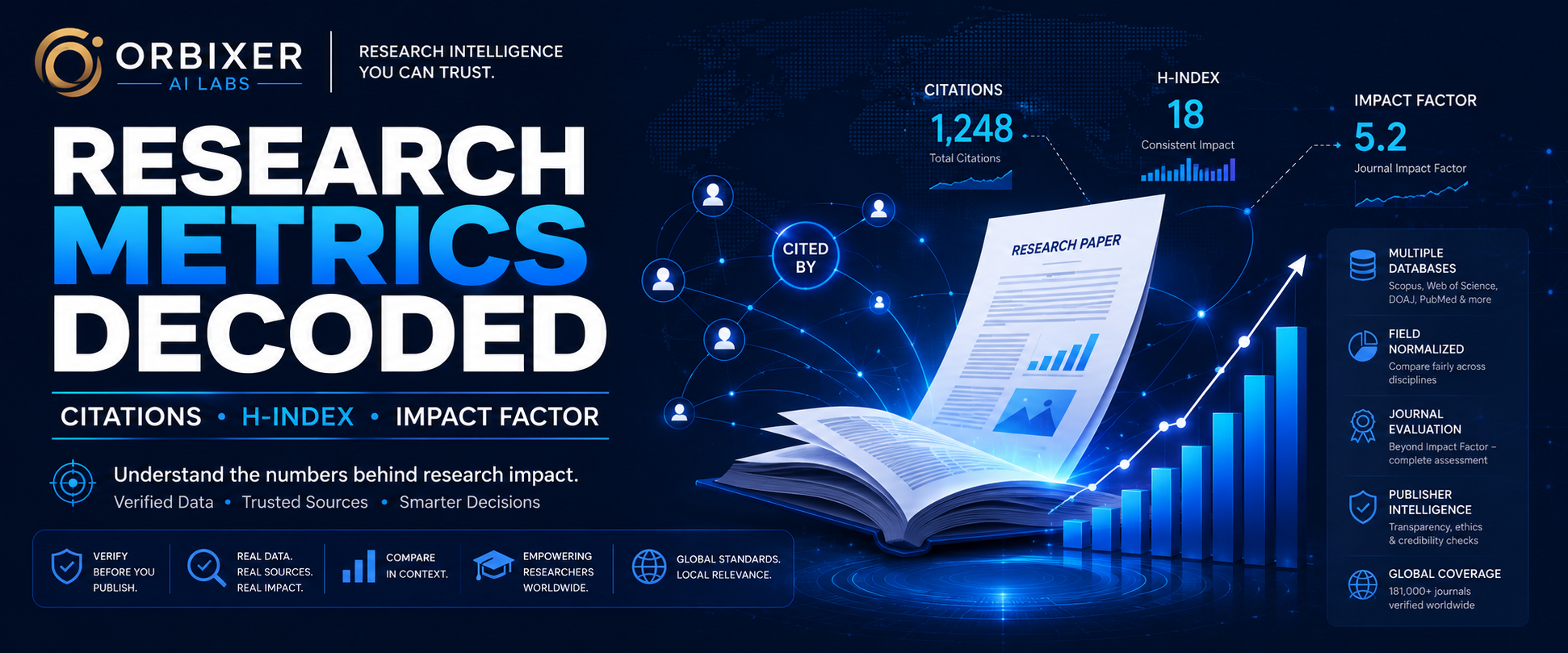 The Hidden Language of Research: Citations, H-Index, Impact Factor & Journal Rankings